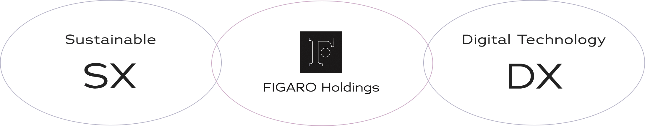 私たちの目的 Mission