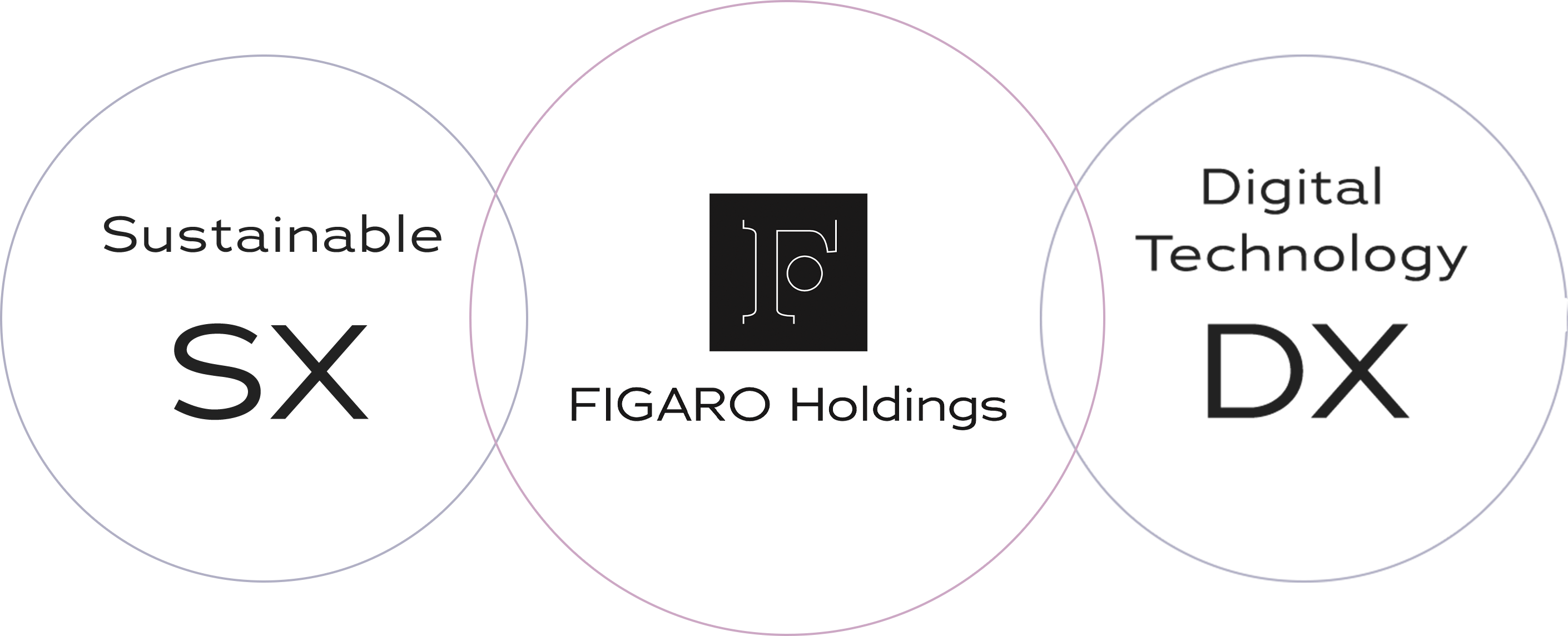 私たちの目的 Mission