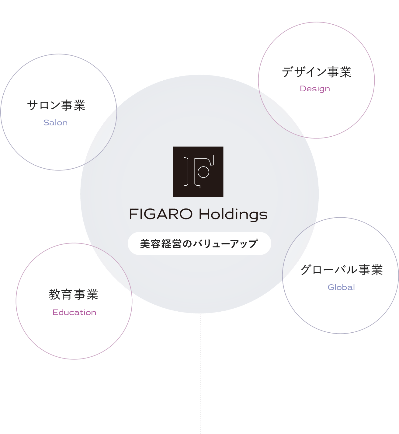 サロンビジネスの価値最大化