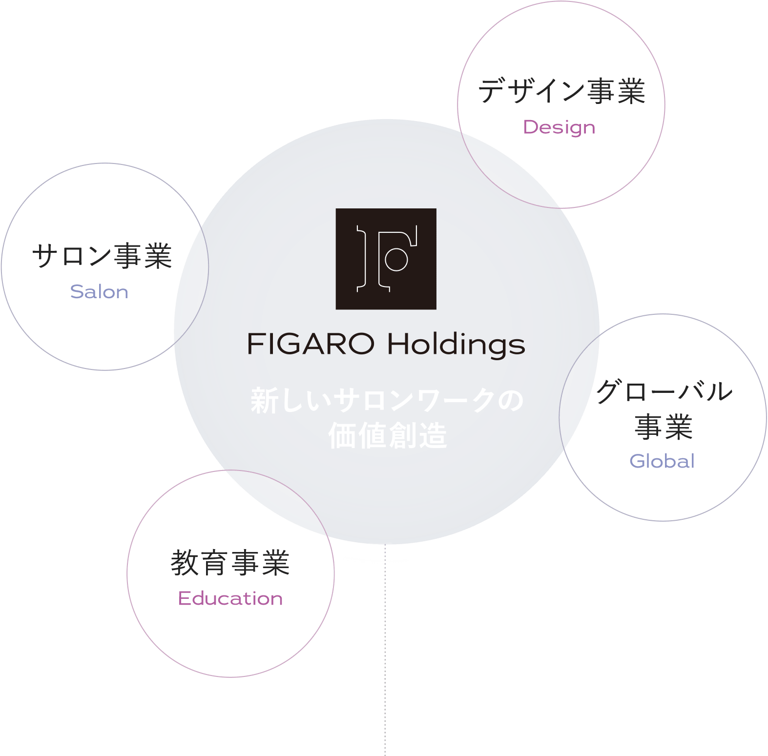 サロンビジネスの価値最大化